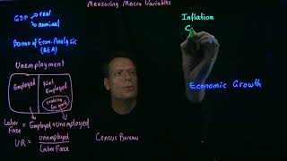 22.3  Measuring Macro Variables
