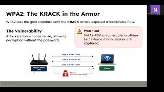 Computer Network 2 Lecture 10 Wireless and Mobile Network Security
