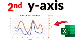 Quick tutorial: How to make an Excel chart with two y-axes (2021 Tutorials)