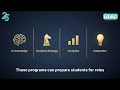 AI knowledge is very important in today’s world, reach us to know more about AI courses in overseas.