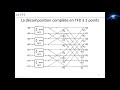 Cours sur la la transforme de fourier discret et la fft