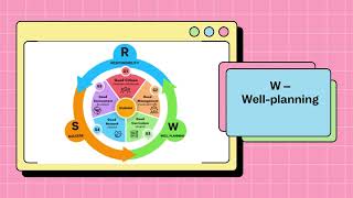 โรงเรียนสินรินทร์วิทยา วิธีการปฏิบัติที่เป็นเลิศ Best practice เปิดโลกวิชาการ