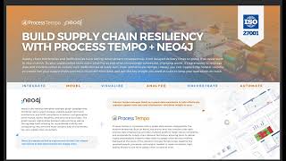 How Process Tempo Leverages Neo4j Along the Supply Chain