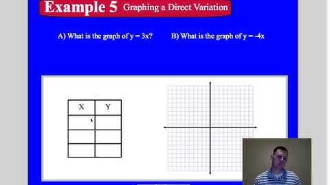 Ch.5-2 Direct Variation.mp4