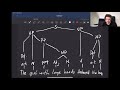 How to draw syntax trees / syntactic tree structures
