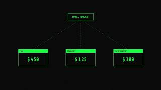 Day 11:  Upgraded Budget Calculator