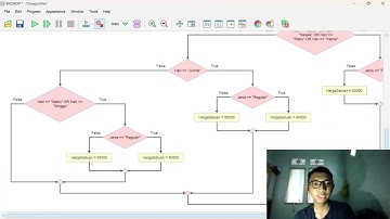 Studi Kasus: Sistem Pemesanan Tiket Bioskop penjelasan flowchart