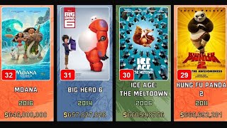 Animated Gold: Discovering the Top 50 HighestGrossing Animated Movies