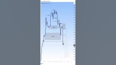GBPJPY Daily Analysis