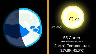 Could we replace our Sun? - Temperature Comparison