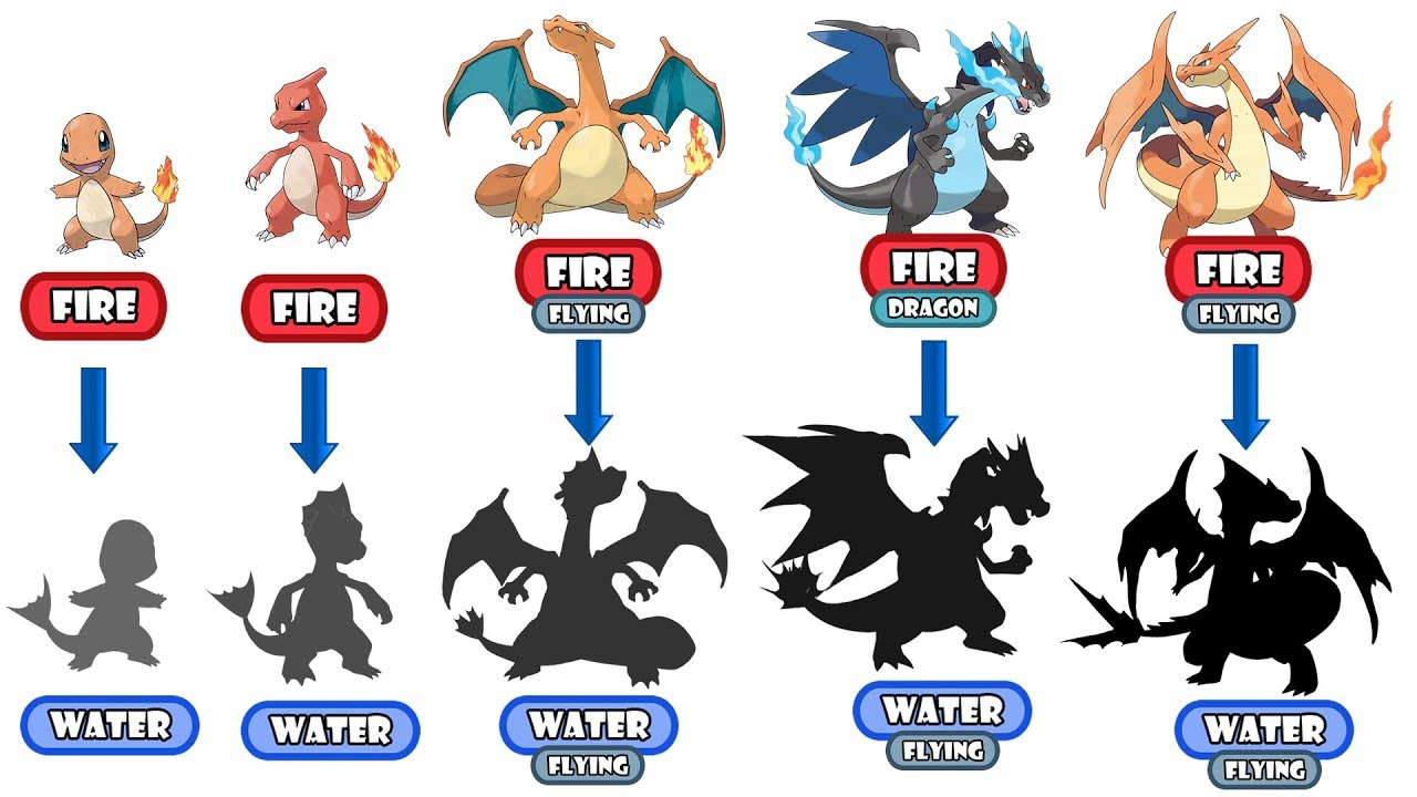 Pokemon Charizard Evolution Chart