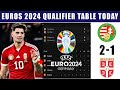 Serbia 12 hungary euros 2024 qualification league table  standings update  euros 2024 table