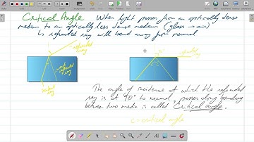 Physics - IGCSE/ O Level - Session 2025-26 - Class # 22