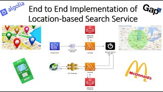 End to End Implementation of Location-based Search Service screenshot 4