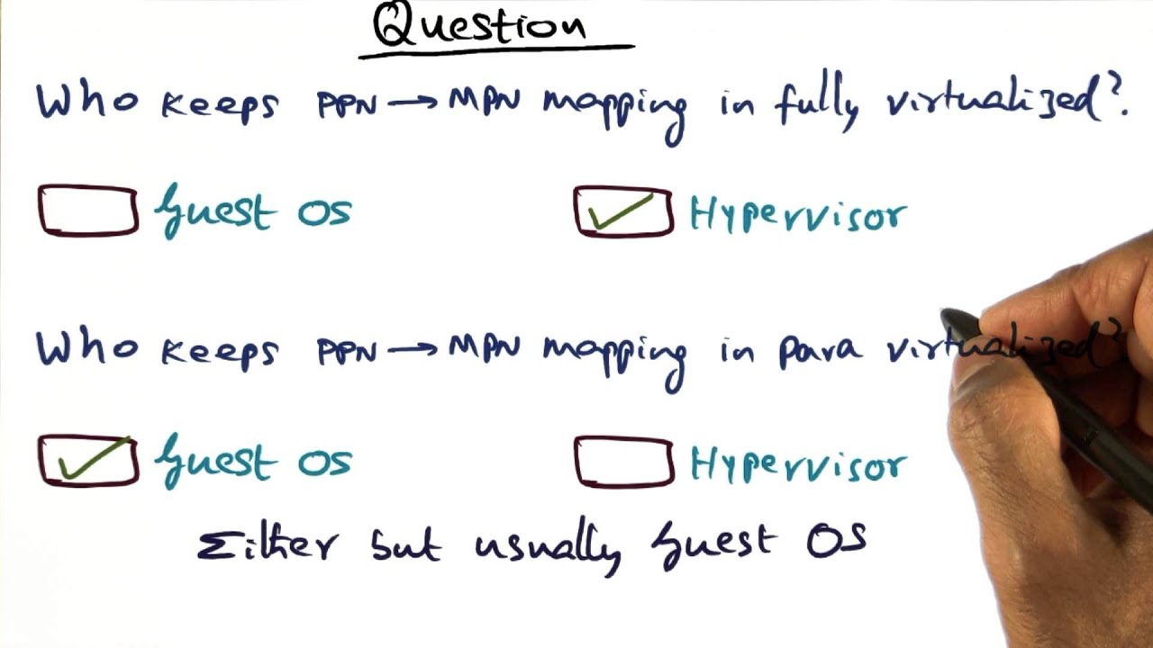 Who Keeps PPN MPN Mapping Quiz Solution - Georgia Tech - Advanced Operating Systems