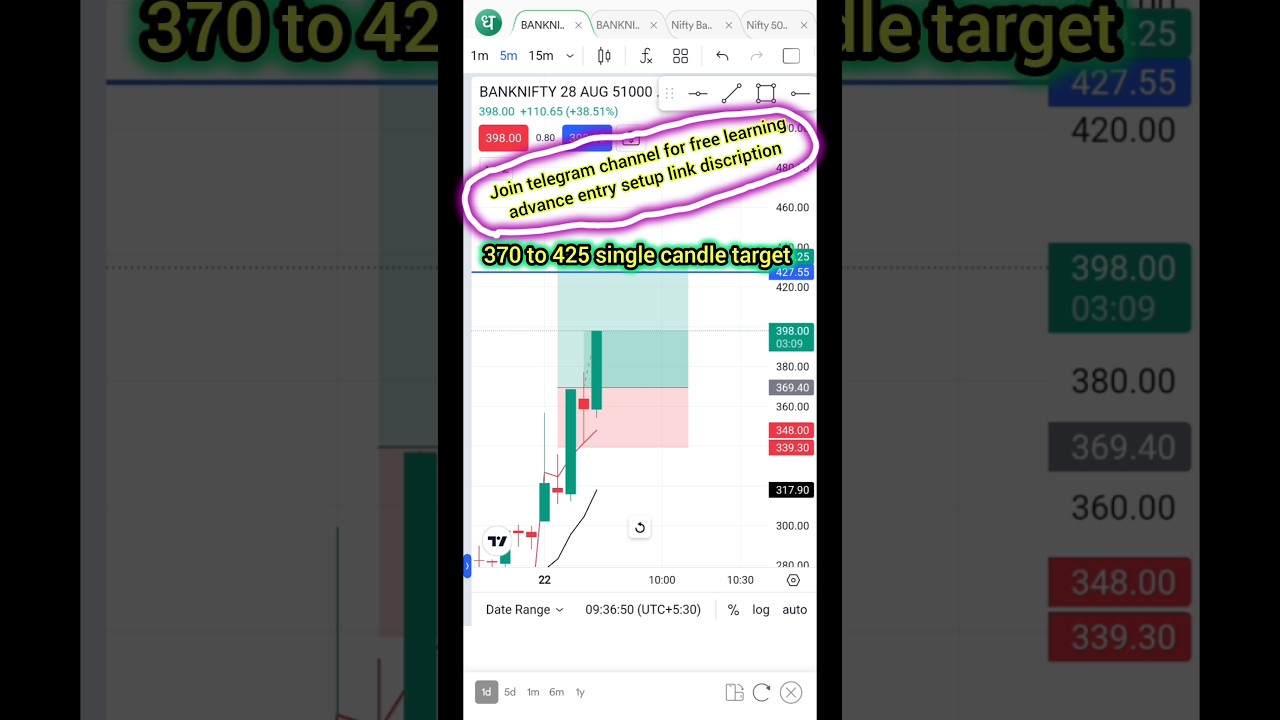 scalping trading #sharemarket #business #shorts #trading #scalping 📈📉📊 22/08/2024