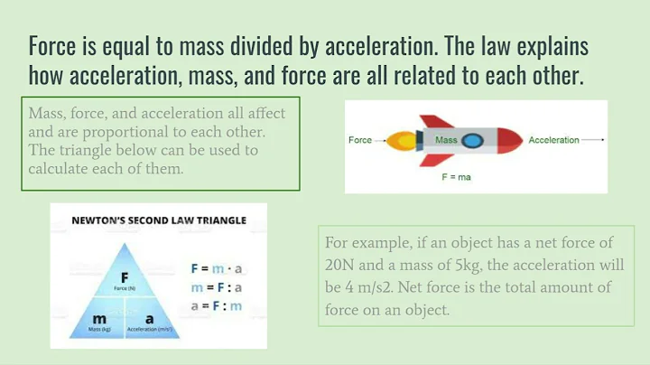 Newton's Laws of Motion   Monica Wicks and Hannah ...