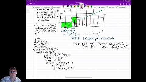 (Unit 3) Drawing Primitives 2: Bresenham