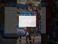 See the 2026 Kentucky Mr. and Miss KHSAA basketball finalists