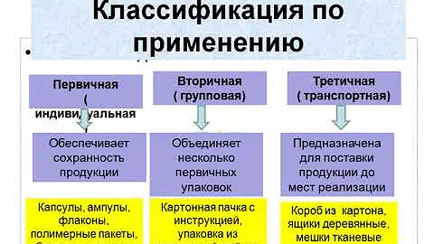 Что такое первичная и вторичная упаковка