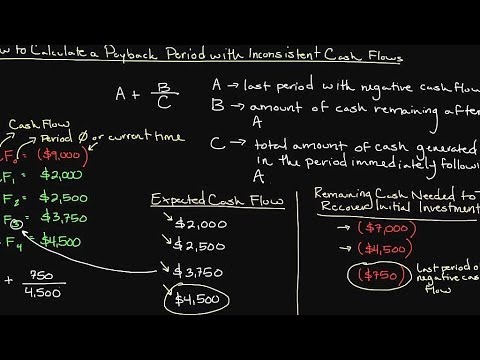 How to Calculate a Payback Period with Inconsistent Cash Flows