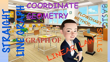 STRAIGHT LINE GRAPHS - LINEAR LAW: CONVERTING LINEAR FORM TO NON-LINEAR EQUATION