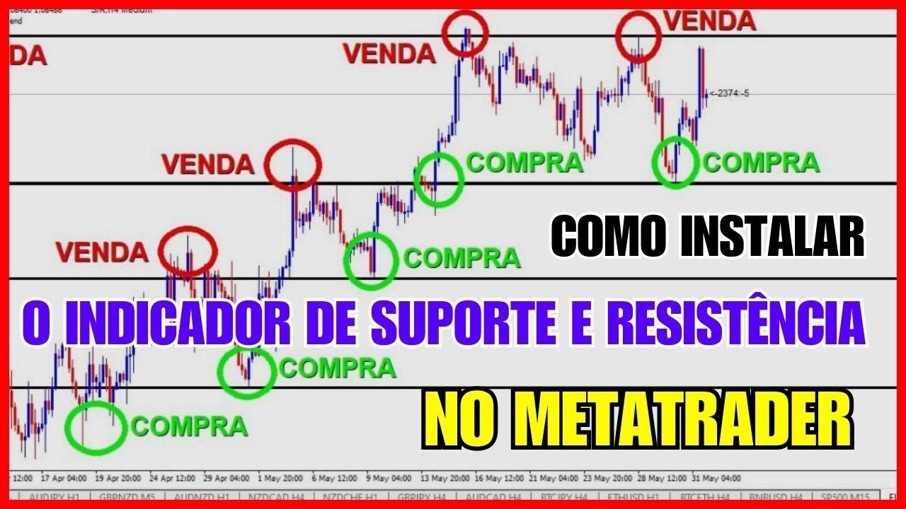 Como instalar o indicador de Suporte e Resistência no Metatrader. - YouTube