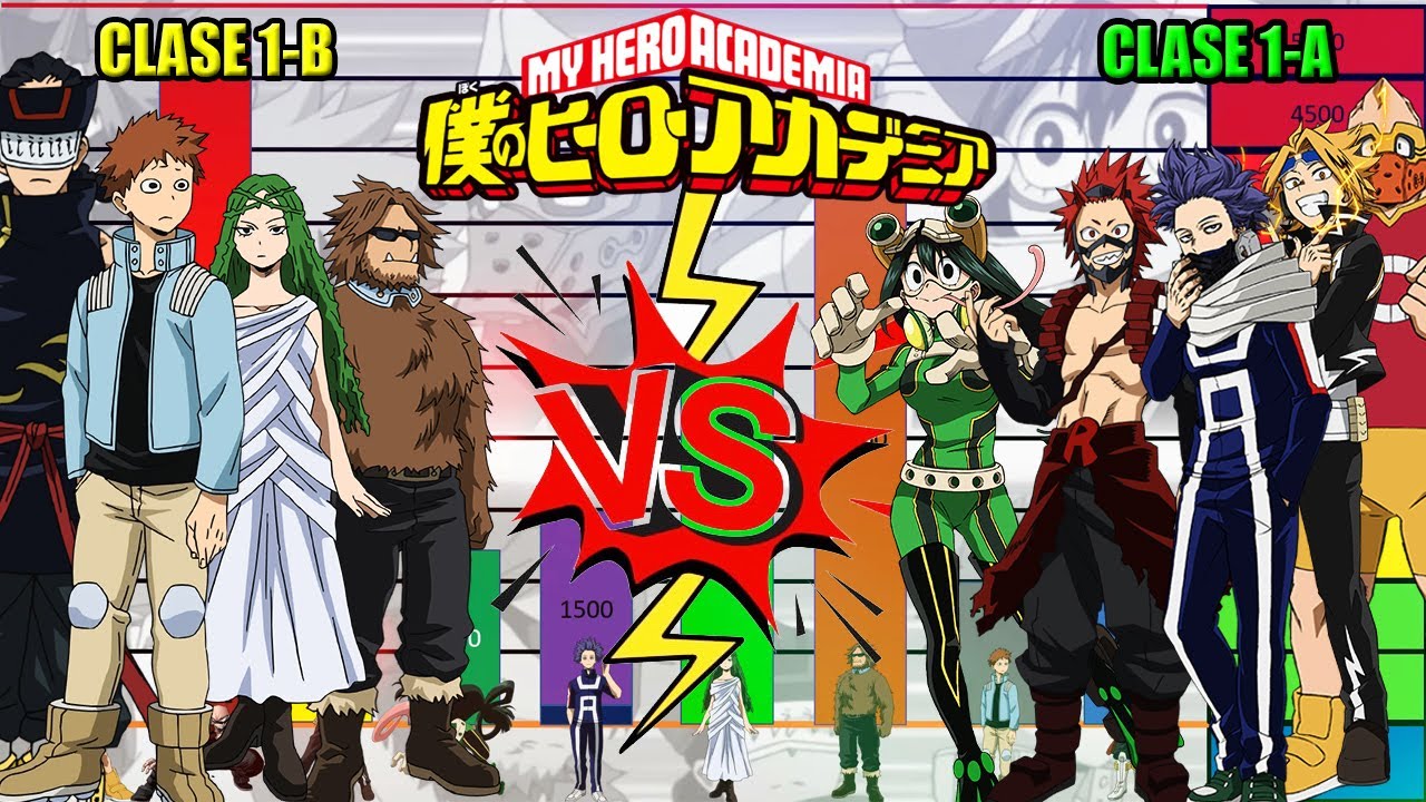 💥NIVELES de PODER - Clase A vs Clase B (Primer Combate) | My Hero