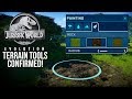 TERRAIN TOOLS CONFIRMED! Coming This Summer! | Jurassic World: Evolution Update