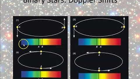 Unit 7 Video 07   Surveying the Stars Part 3