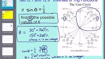 12.9 Inverse Trig Functions