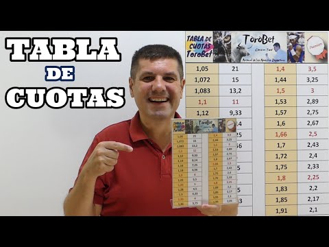 Video: ¿Cómo calcular las cuotas combinadas?