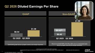 Summary of AMD Q2 2026 Earnings and AMD Quarterly Financial Results Aug 2026