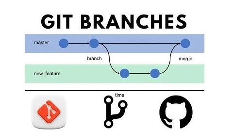 ¿Cómo crear y eliminar branch en git?