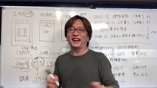 11月度事業報告！事務所新築計画！社員募集計画