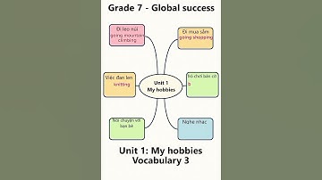Grade 7 - Unit 1: Mỹ hobbies #hoctienganh #anhtuyetsnowlight #tienganhthcs