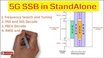 Part#5 | 5G SSB Block in Standalone Mode | PBCH PSS & SSS in 5G
