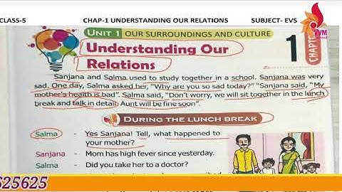 2021 22 CLASS 5 SUBJECT   EVS CHAP 1 UNDERSTANDING OUR RELATIONSHIP PART   1