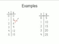 How To Do Input And Output Tables