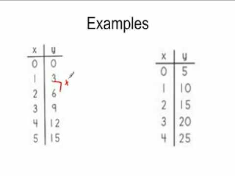 Input Output Chart Definition