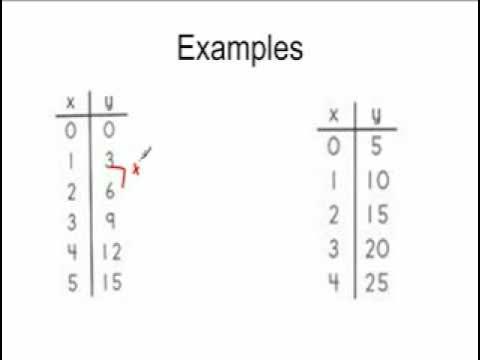 Input-Output Tables, Definition, Charts & Examples - Video & Lesson  Transcript