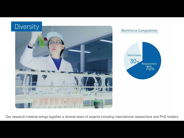 DENSO Advanced Research and Innovation Center (ARIC) Introduction -English ver.-