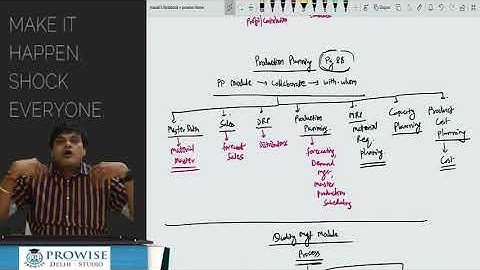 CA Inter - EIS - Chapter 2 - Revision - Nov 20 onwards