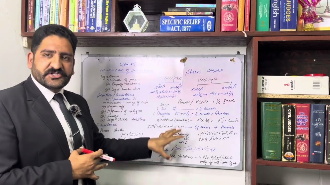 Muslim Law of Inheritance || Theory & Calculations || How to calculate shares in Muslim Law ||