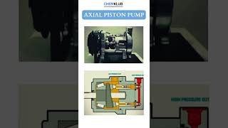 AXIAL PISTON PUMP #chemicalengineering #oilandgas #education #mechanicalengineering