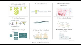 Обзор изменений SAFe 6.0 - часть 3 - Accelerating value flow