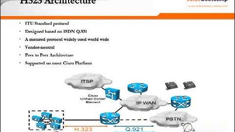 CCNP Voice Plus Module 1 Chapter 4 Voice Gateways   YouTube