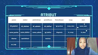 Pembuatan ERD basis data pada sistem pelayanan rumah sakit Pembuatan ERD basis data pada sistem pelayanan rumah sakit