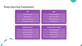 Deep Learning based models for Adaptive Open Pit Mine Scheduling under Geological Uncertainty
