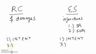 Real Covenants vs Equitable Servitudes